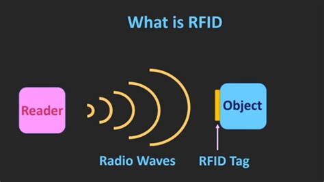 autohotkey rfid tag|Understanding RFID Tag Working Principles – ThinkRobotics.com.